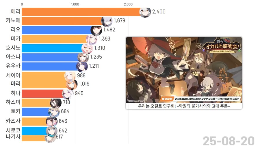 블루아카)(스압)픽시브 팬아트 투고량 TOP 15 그래프_26.png