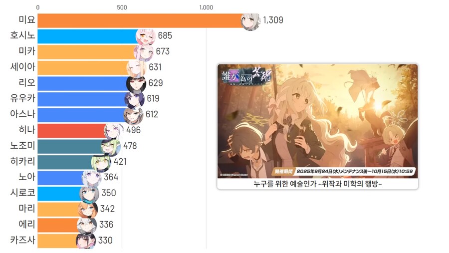 블루아카)(스압)픽시브 팬아트 투고량 TOP 15 그래프_27.png