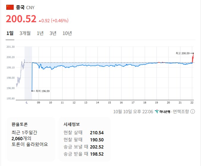 와 진짜 할줄 아는게 없네 ㅆㅂ_1.png