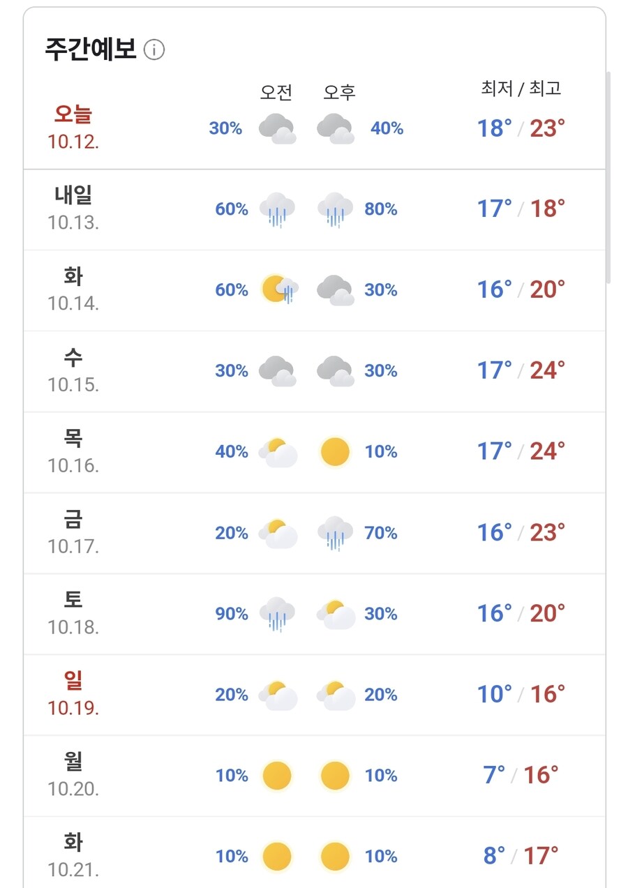 다음주 서울 일기예보_1.jpg