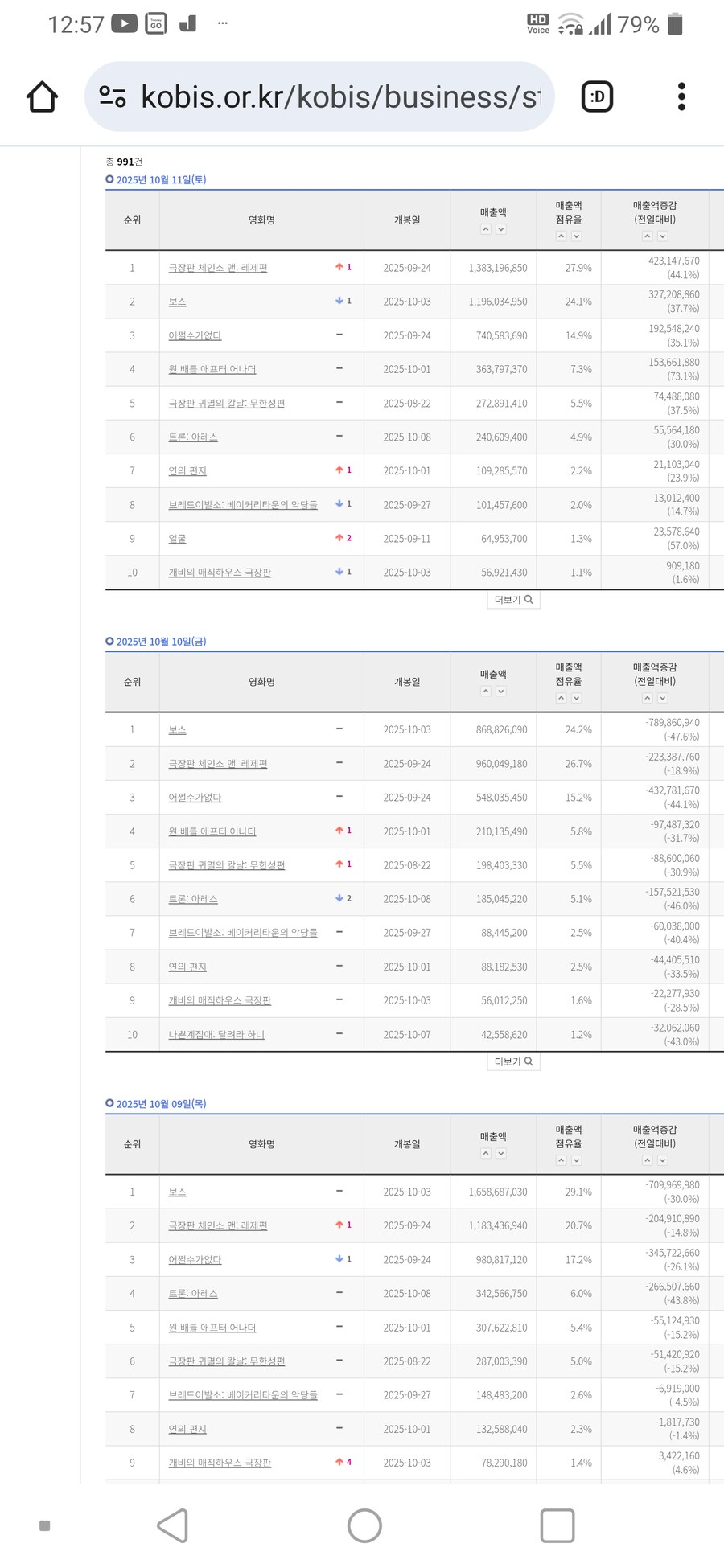 한번 순위 내려간 애니가 역주행하긴 참 드문데.._1.png