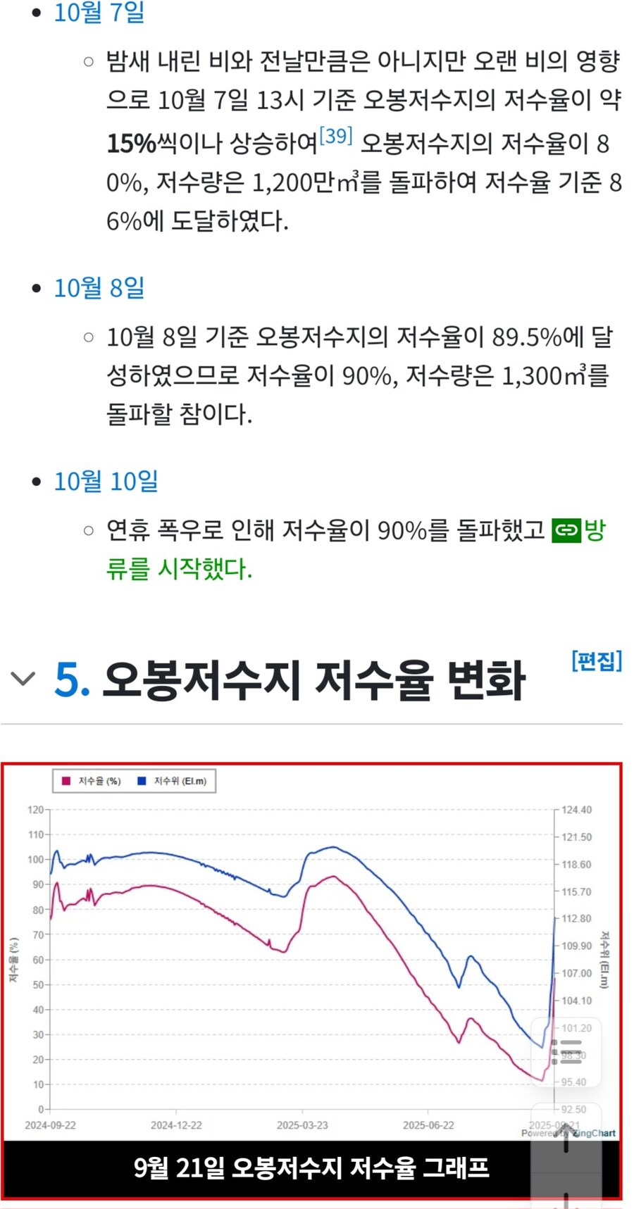한국이 사막화랑은 연이 없다는걸 보여주는 강릉가뭄 근황_1.jpg