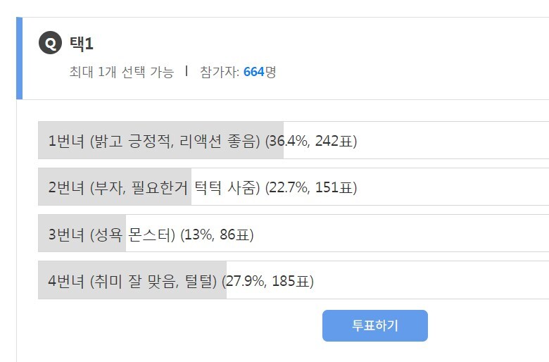 4인女 남초 커뮤 600명의 의외의 선택_2.jpg