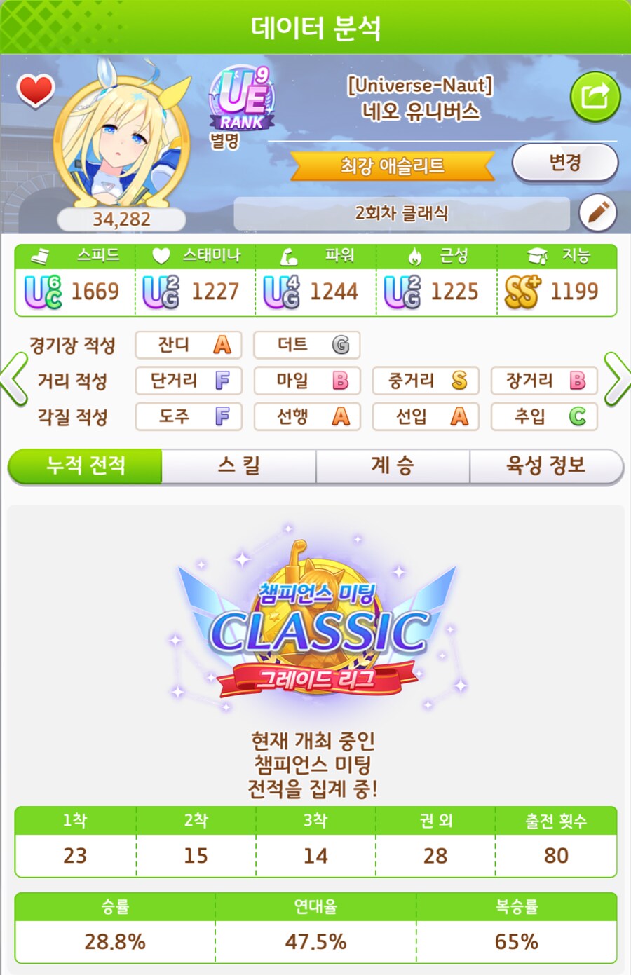말딸)이번 챔미는 80전 43승 37패_1.png