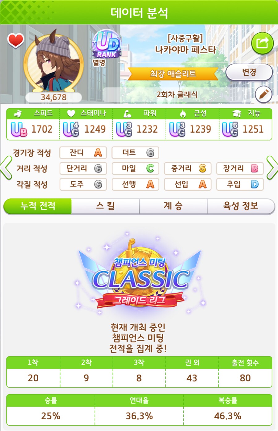 말딸)이번 챔미는 80전 43승 37패_2.png