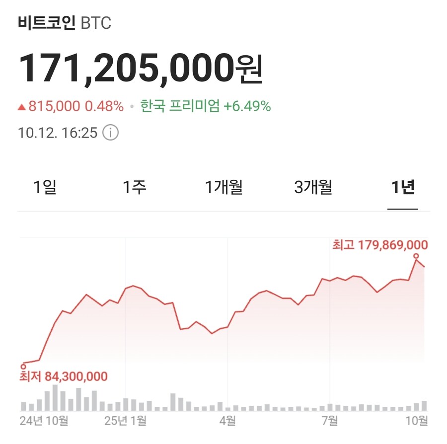 근데 코인,주식러들 진짜 노양심같음_1.jpg