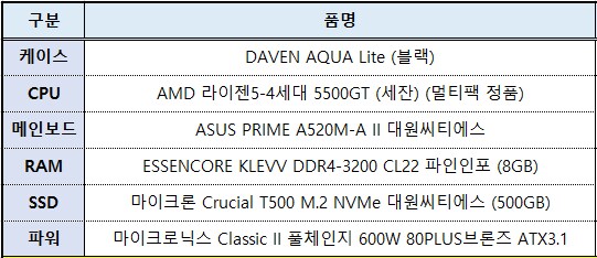사무용 PC 구성 부품 조언 부탁드려요._1.png