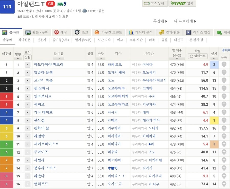 말딸,경마) 오늘 G2 아일랜드 트로피 우승은 라반다_1.jpg