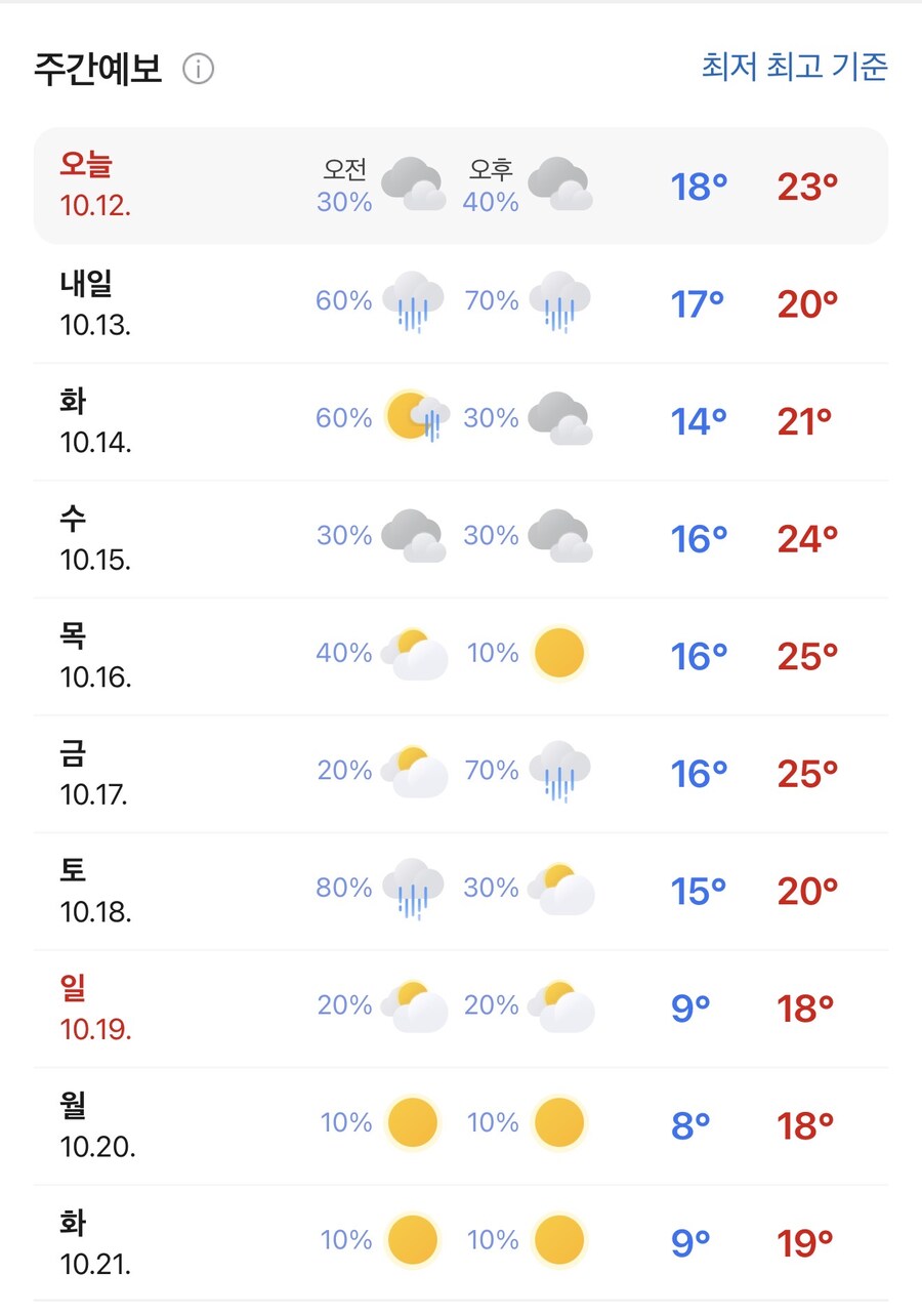다음주 일요일부터 최저기온 한자리수 찍는 수도권 날씨_1.jpg