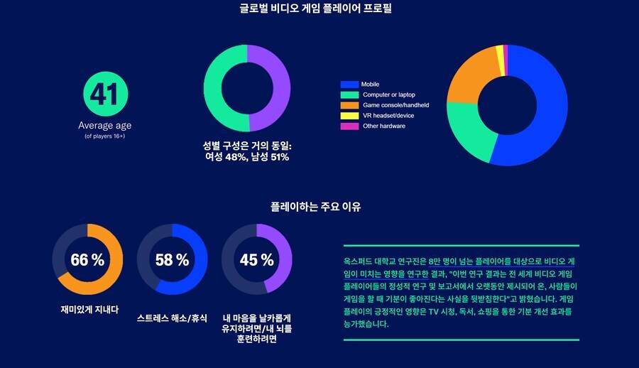 게이머들 고령화가 심한가 보네_2.jpg