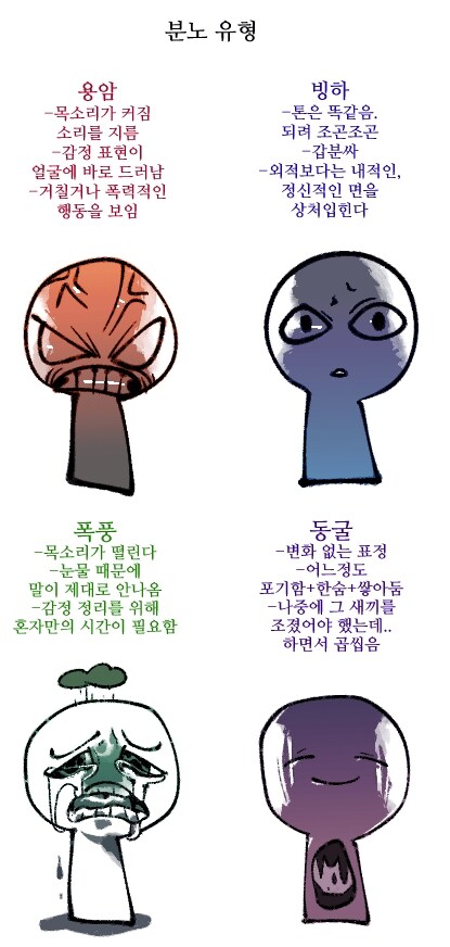 분노 유형!!!_1.png