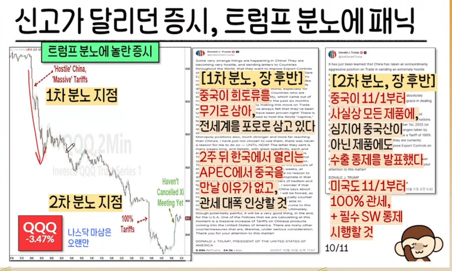 미장) 다시봐도 개 웃기는 금요일 밤 나스닥100 무빙_1.png