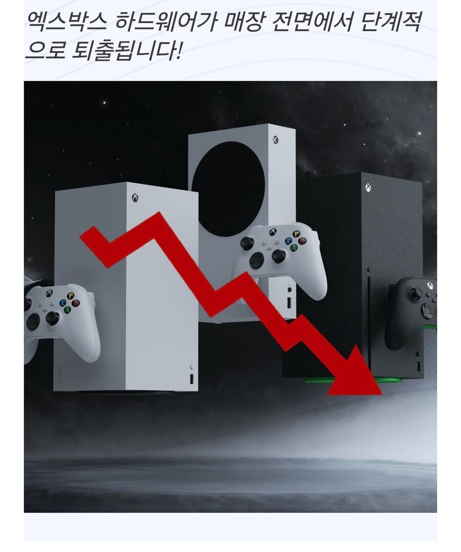 더 많은 대형 소매업체들이 Xbox 제품 판매를 중단하기 시작하고 있습니다._2.jpg