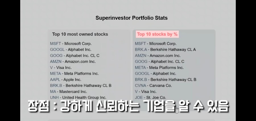 주린이를 위한 미국주식정보 추천 사이트 3개_8.jpg