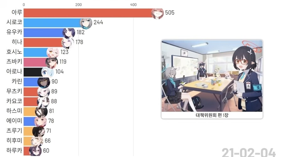 블루아카) 아스나가 구국의 성녀인 이유.jpg_1.jpg