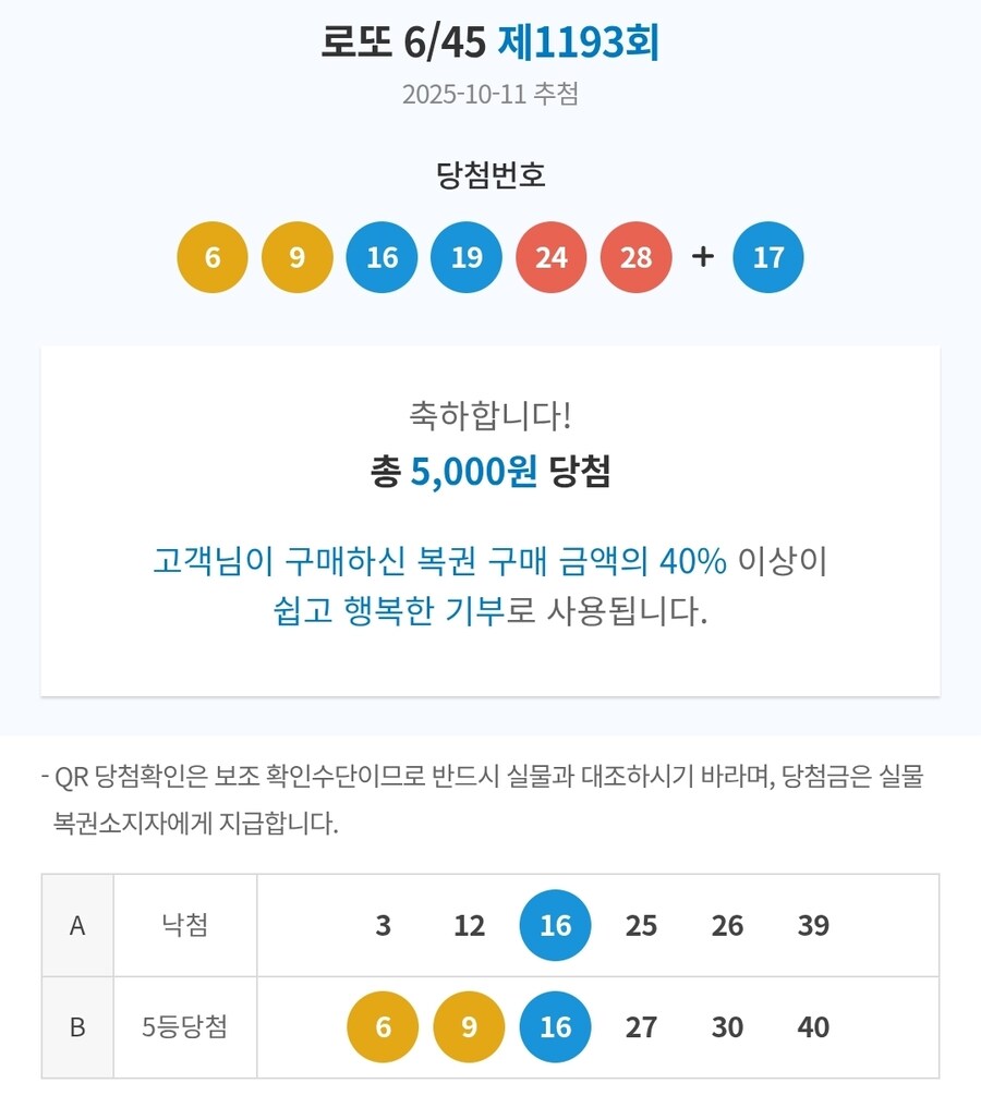 와 로또 당첨됐다 ㅋㅋ_1.jpg