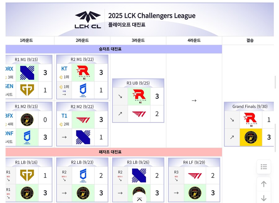 롤) 폭스의 올해의 키워드는_1.jpg