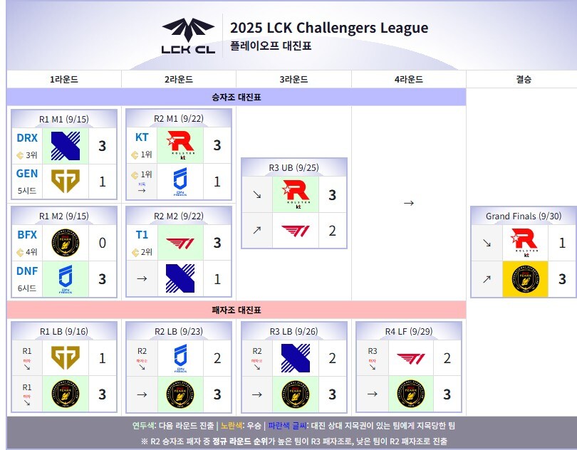 롤]피어엑스는 팀 컨셉이 도장깨기네_2.jpg