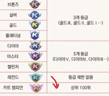 카트라이더 러쉬플러스 진짜 개ㄸㄹㅇ들 많네_1.png