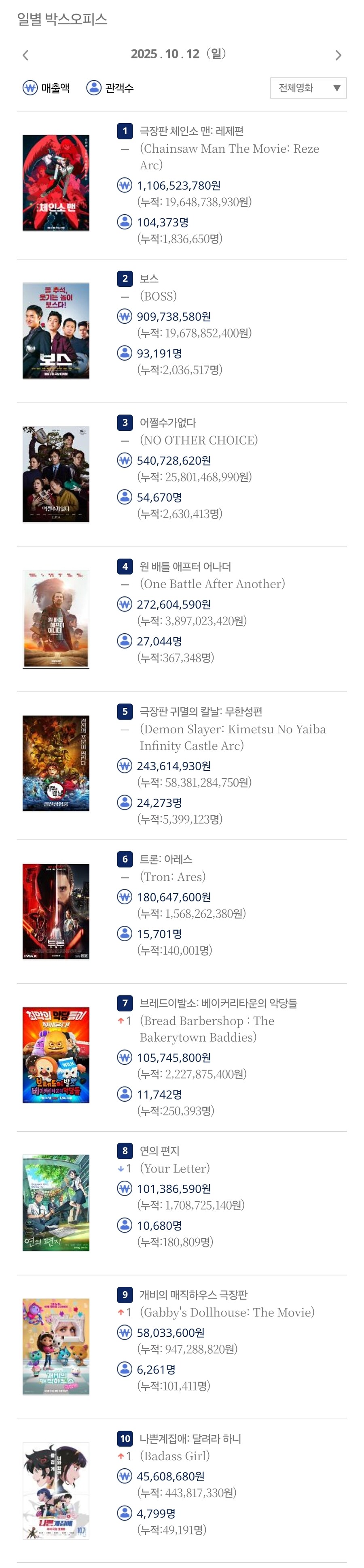 체인소맨 사실상 200만 확정이구나_1.jpg