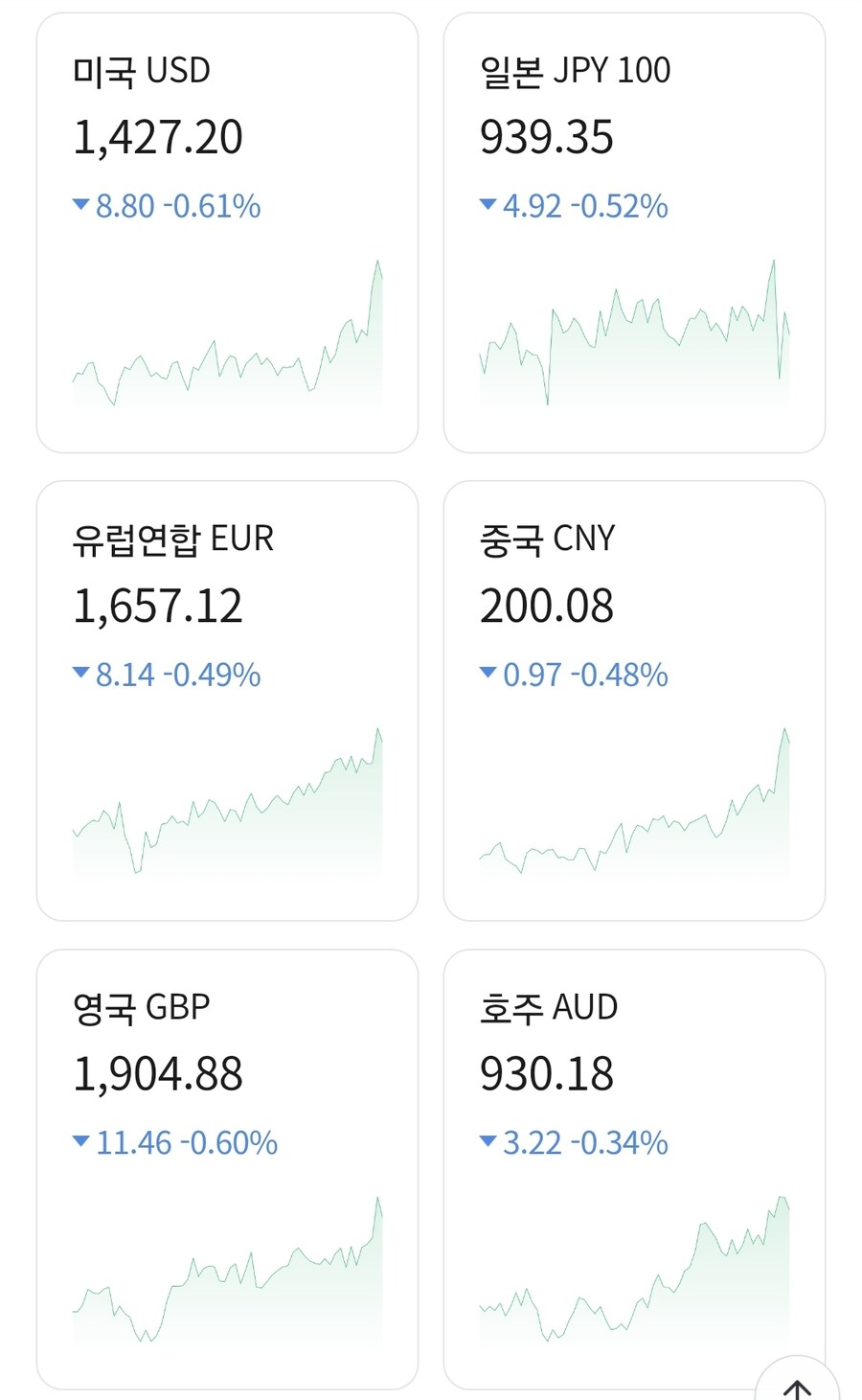 오늘의 금과 환율 시황_2.jpg