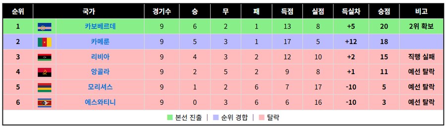 아시아 4차예선과, 아프리카 예선_8.png