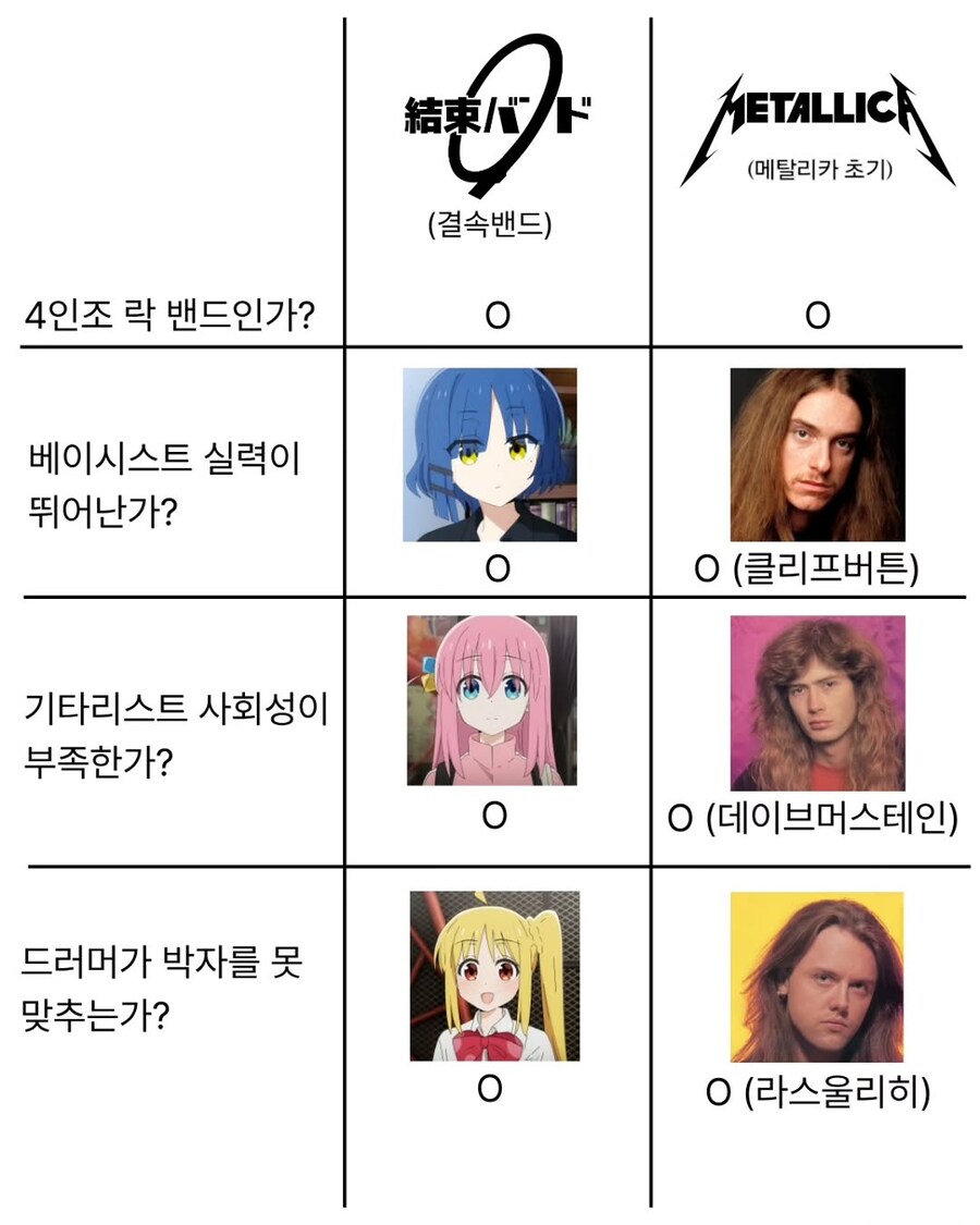 결속밴드와 메탈리카의 차이.jpg_1.png