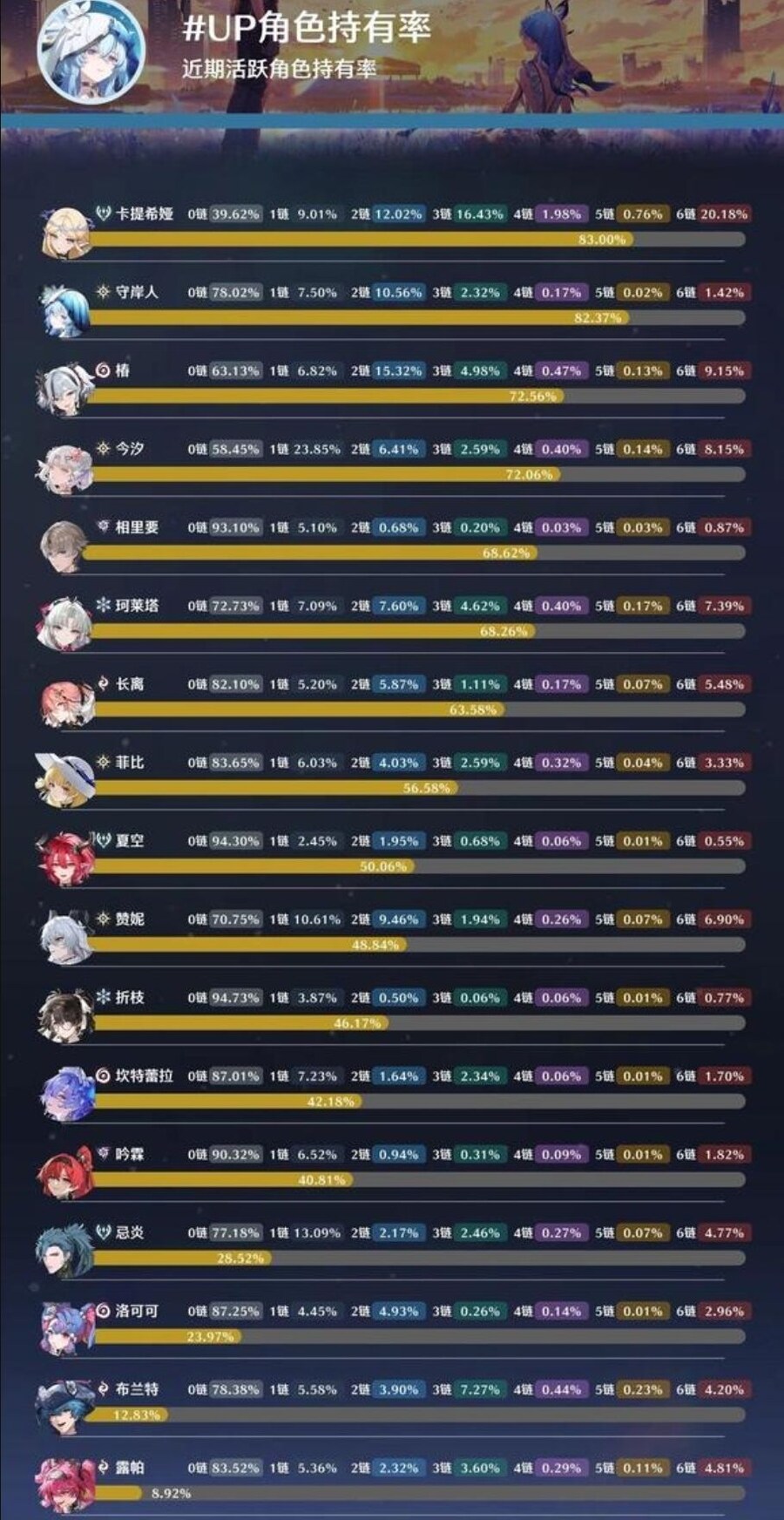 서사 좋고 성능 좋고 잘생겨도 남캐는 잘 안팔린다는 지표_2.jpg