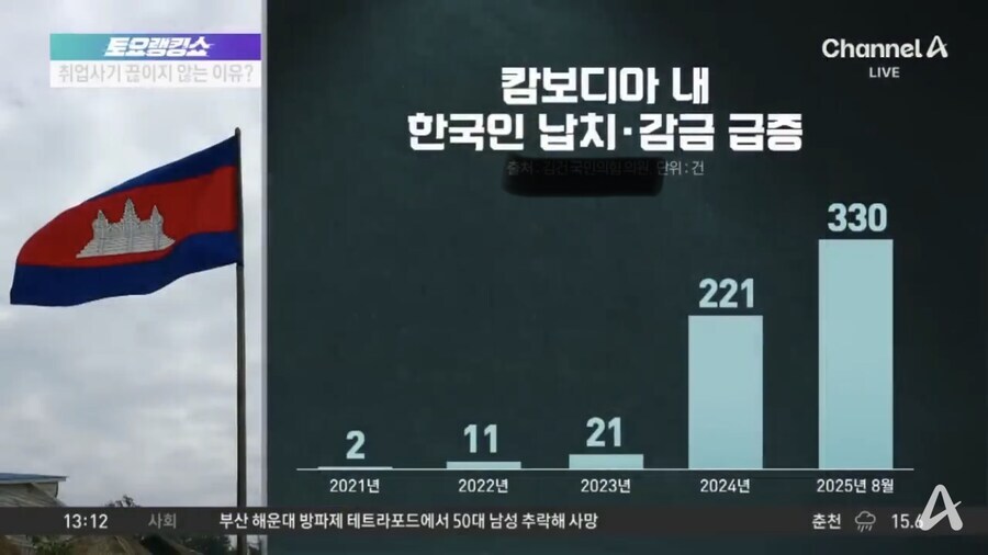 캄보디아는 24년부터 위험신호가 계속 있었네_1.jpg