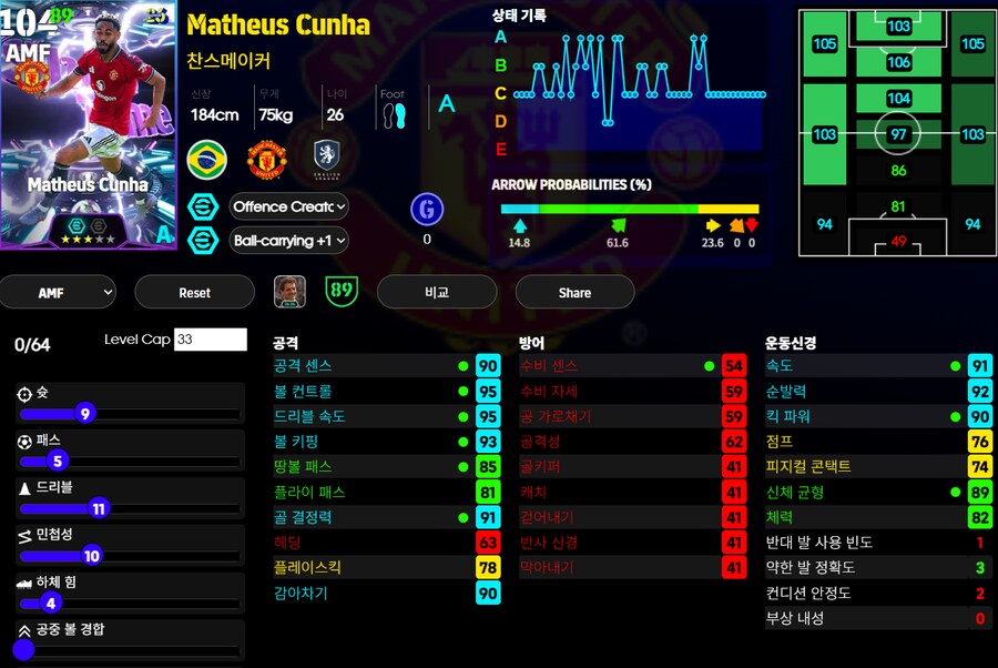 (등급별점) 돈나룸마, 이삭, 쿠냐_4.png