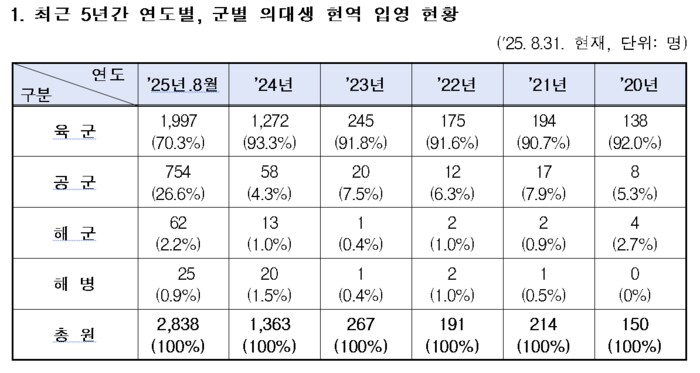 초급장교, 부사관들이 가장 현타오는 말_3.png