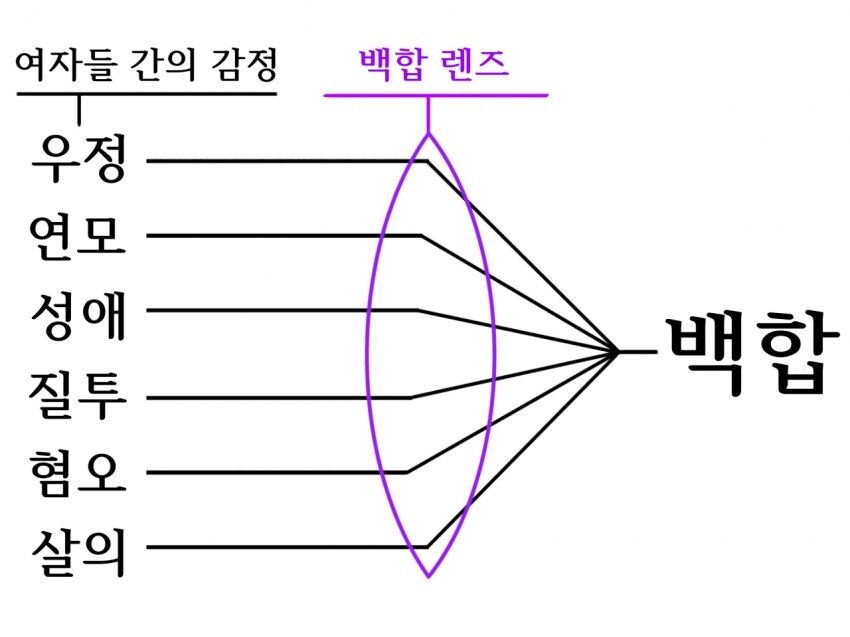 신비한 렌즈_1.jpg