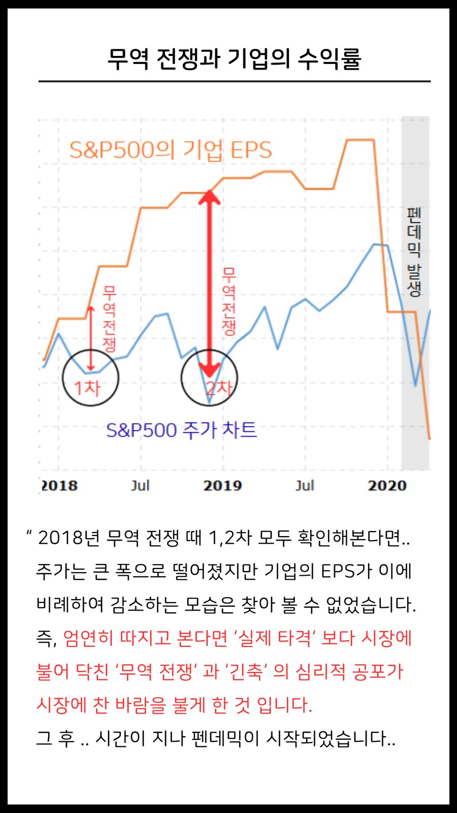 미중 무역전쟁 매수 기회일지 분석했습니다