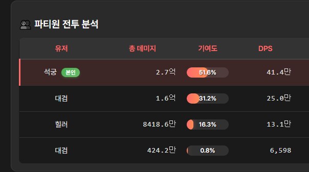 마비m) 어비스 dps 나왔길래 우만키고 측정해봄_1.png