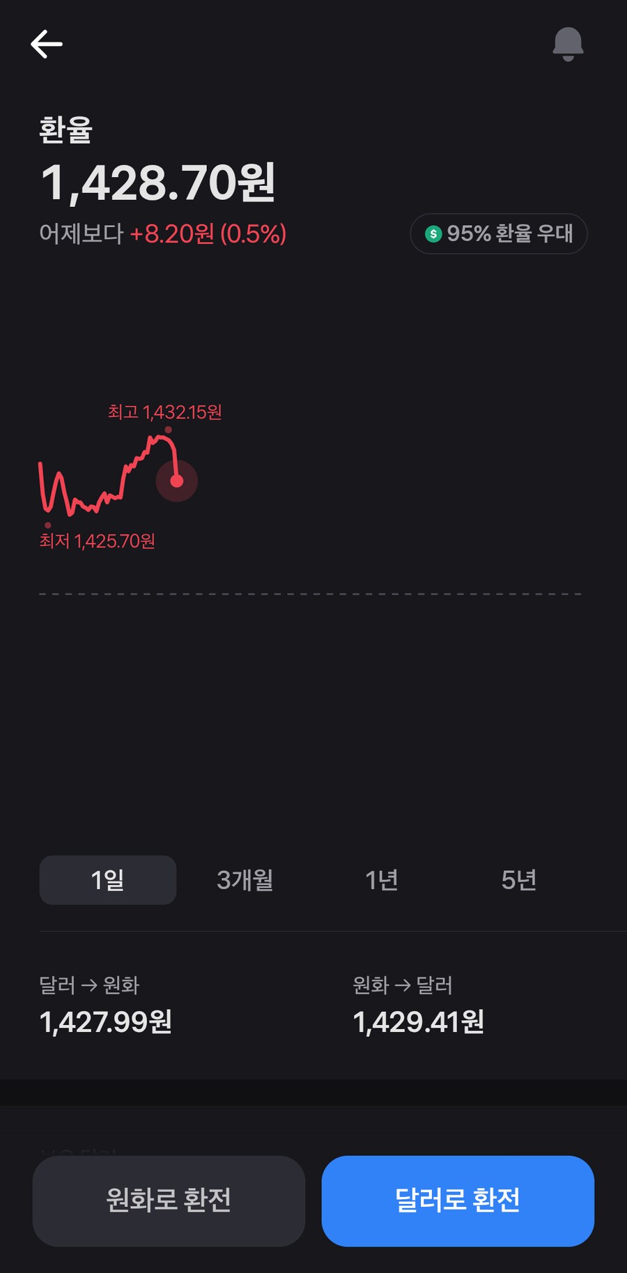 환율개입시작인가_1.png
