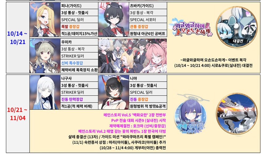 블루아카)이번달 미래시는 진짜 되게 애매하다....._1.png