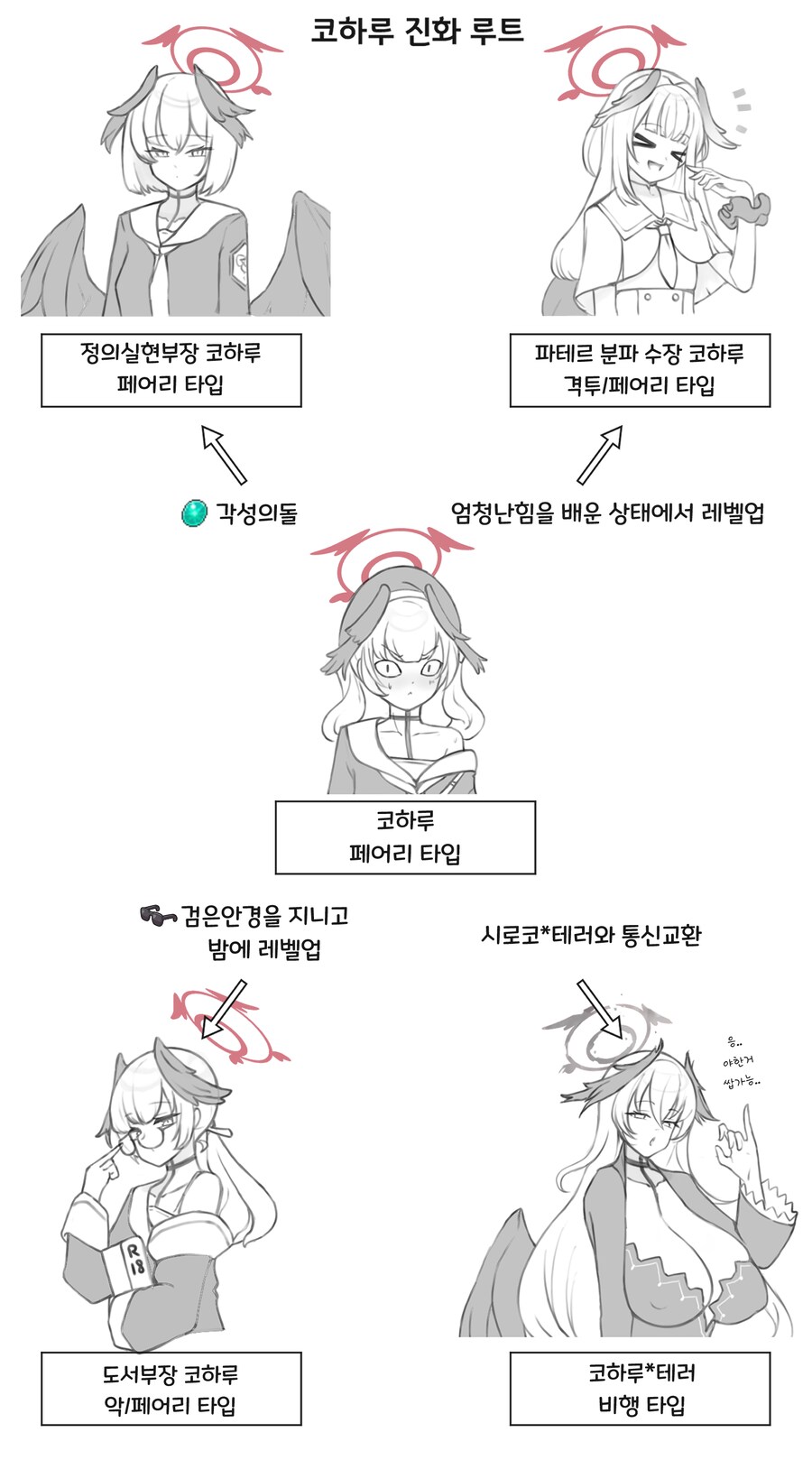 블루아카) 코하루와 다양한 진화 루트.manhwa_1.png