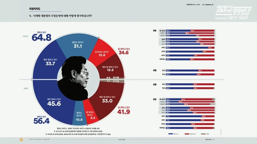 이번 주 여론조사 꽃에서 주목할 점_1.jpg