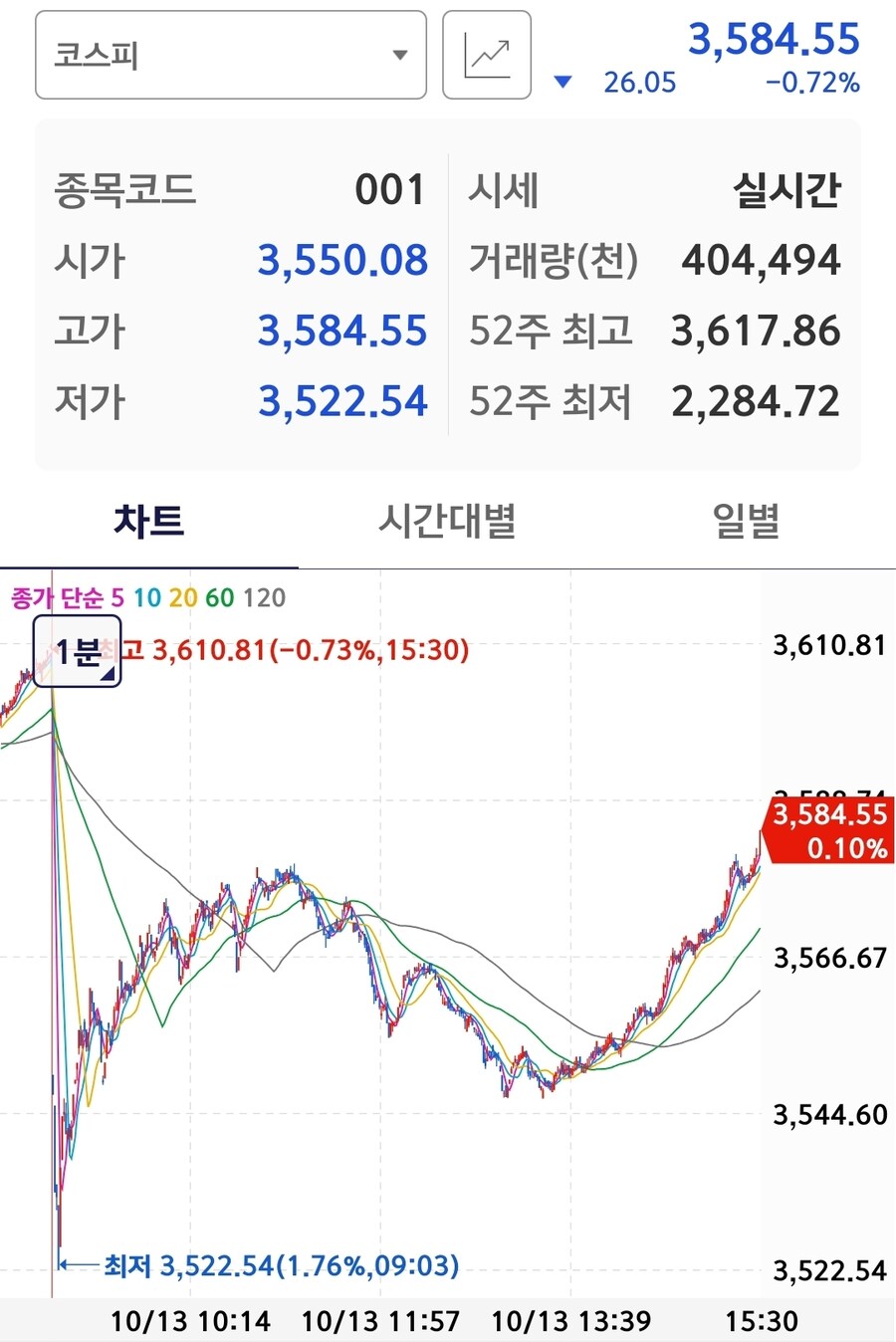주식) 코스피, 코스닥은 오늘도 맑음_2.jpg