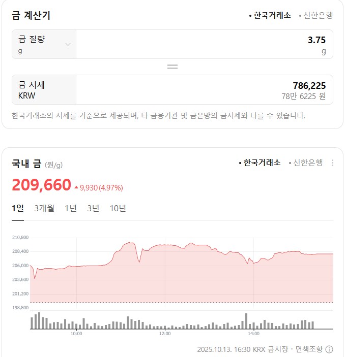 오늘 금 환율 다 미쳤었구나_2.png