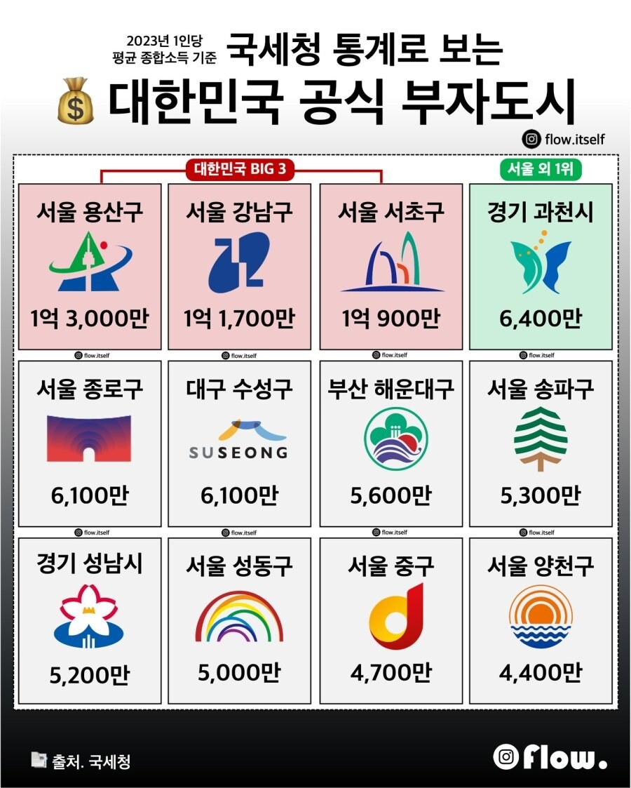 대한민국 부자도시..._1.jpg