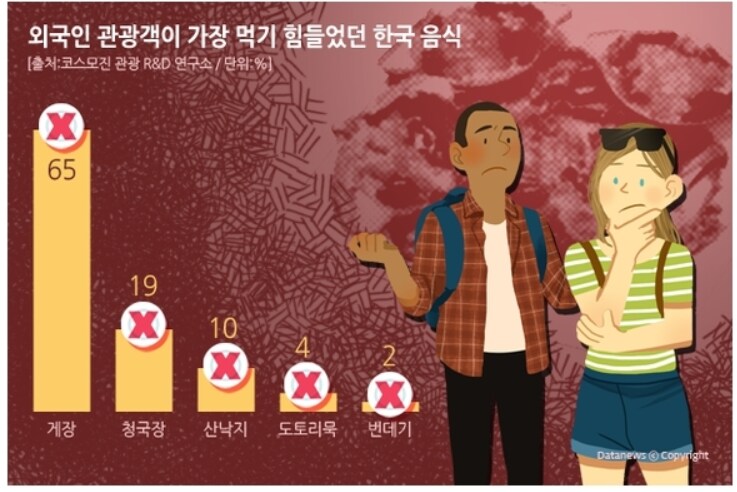 서양인들은 먹기 힘들어하는 밥도둑 반찬.JPG_1.png