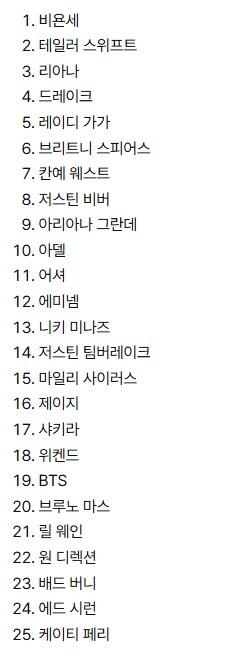 빌보드 선정 21세기 최고의 팝스타 순위.JPG_2.png