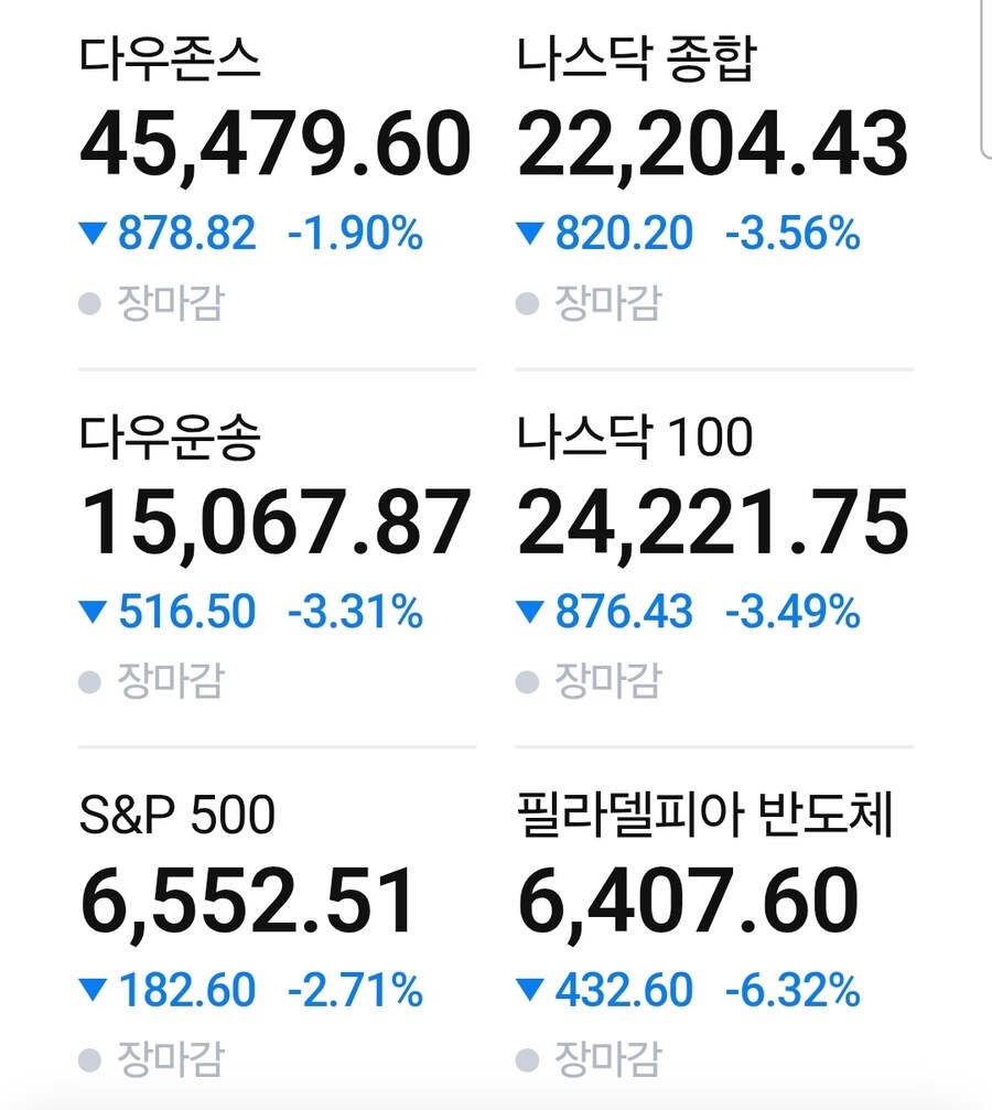 주식) 오늘 미장 예측_1.jpg