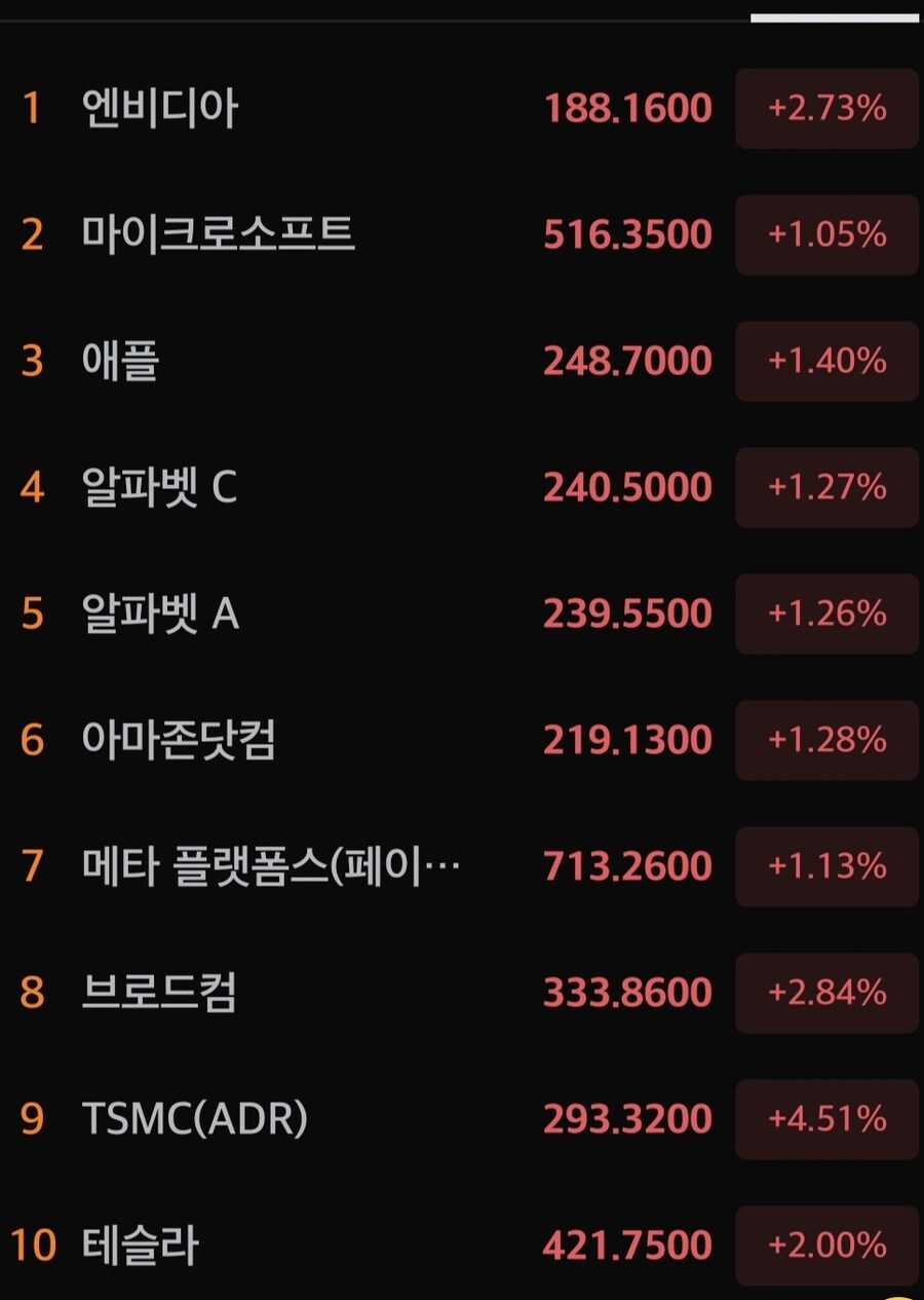 프리마켓)시총 상위주_1.jpg