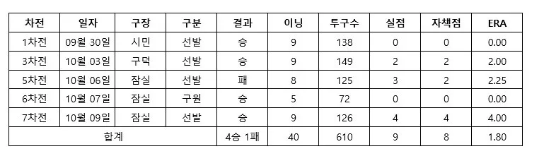 1000구 이야기 나오니깐 생각나는 전설의 최동원 포스트 우승시즌_1.webp