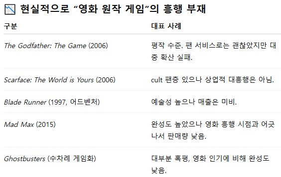 영화 원작 게임 중에서 성공한 사례 딱히 없음?_1.png