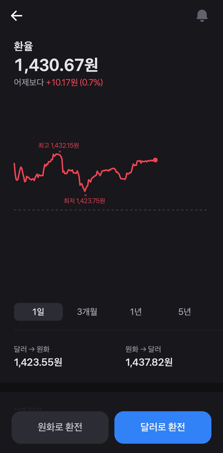 서점경제학 하는 동안 환율 1430 원복_1.png