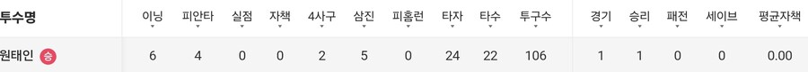 야구) 삼팬들이 원태인을 좋아할 수 밖에 없음_1.jpg