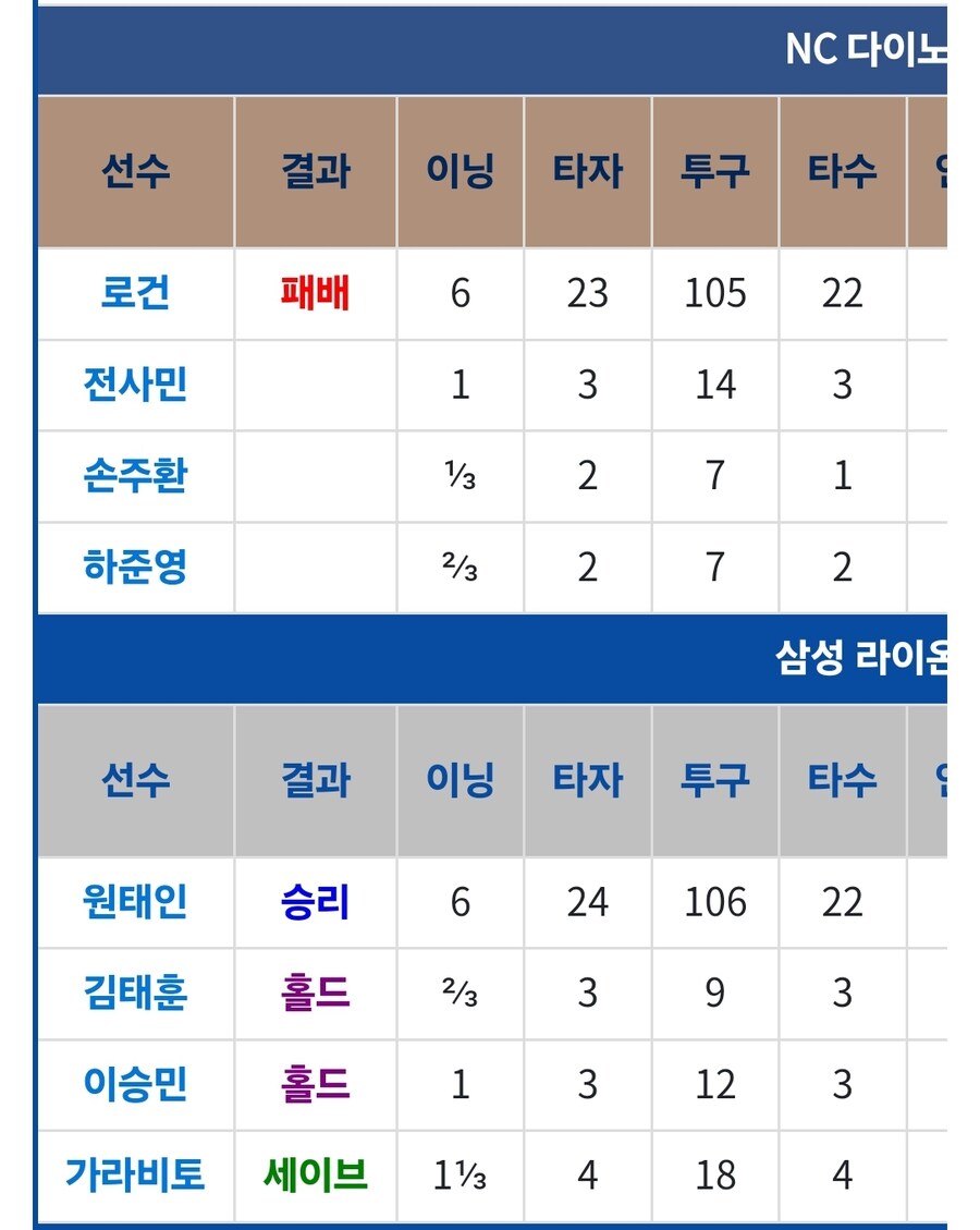 현재 크보 포스트시즌 희한한 기록_3.jpg
